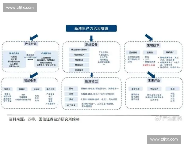 项目最新融资进展披露 资本加速布局推动业务增长新阶段战略升级机遇