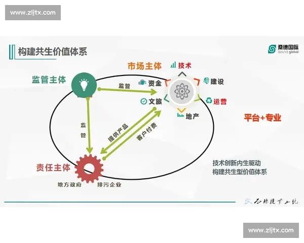 以渠道建设为核心驱动企业高质量发展战略路径研究与创新实践探索 以渠道建设为核心驱动企业高质量发展战略路径研究与创新实践探索