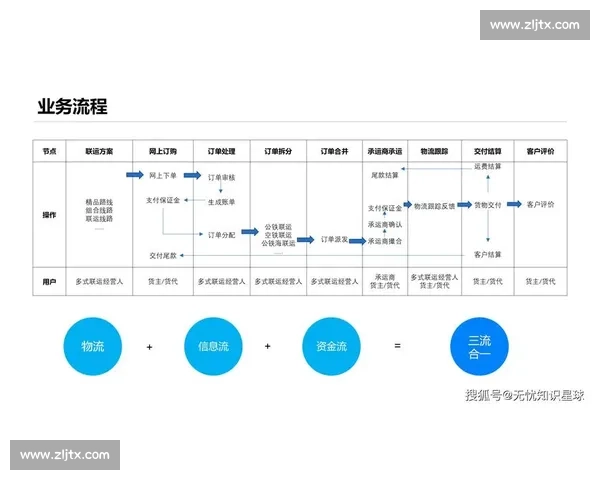 新时代背景下体育项目管理体系创新与协同发展战略实践路径研究