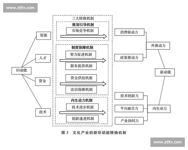 全球视野下足球产业融合创新发展新格局研究与资本科技协同发展
