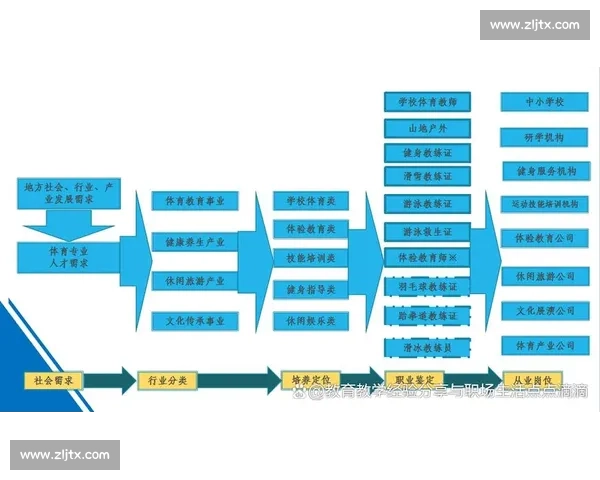 新时代青少年体育人才培养模式创新与实践研究 新时代青少年体育人才培养模式创新与实践研究